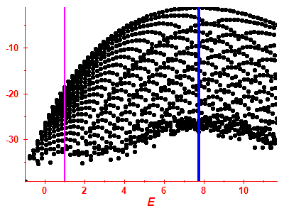 Strength function log